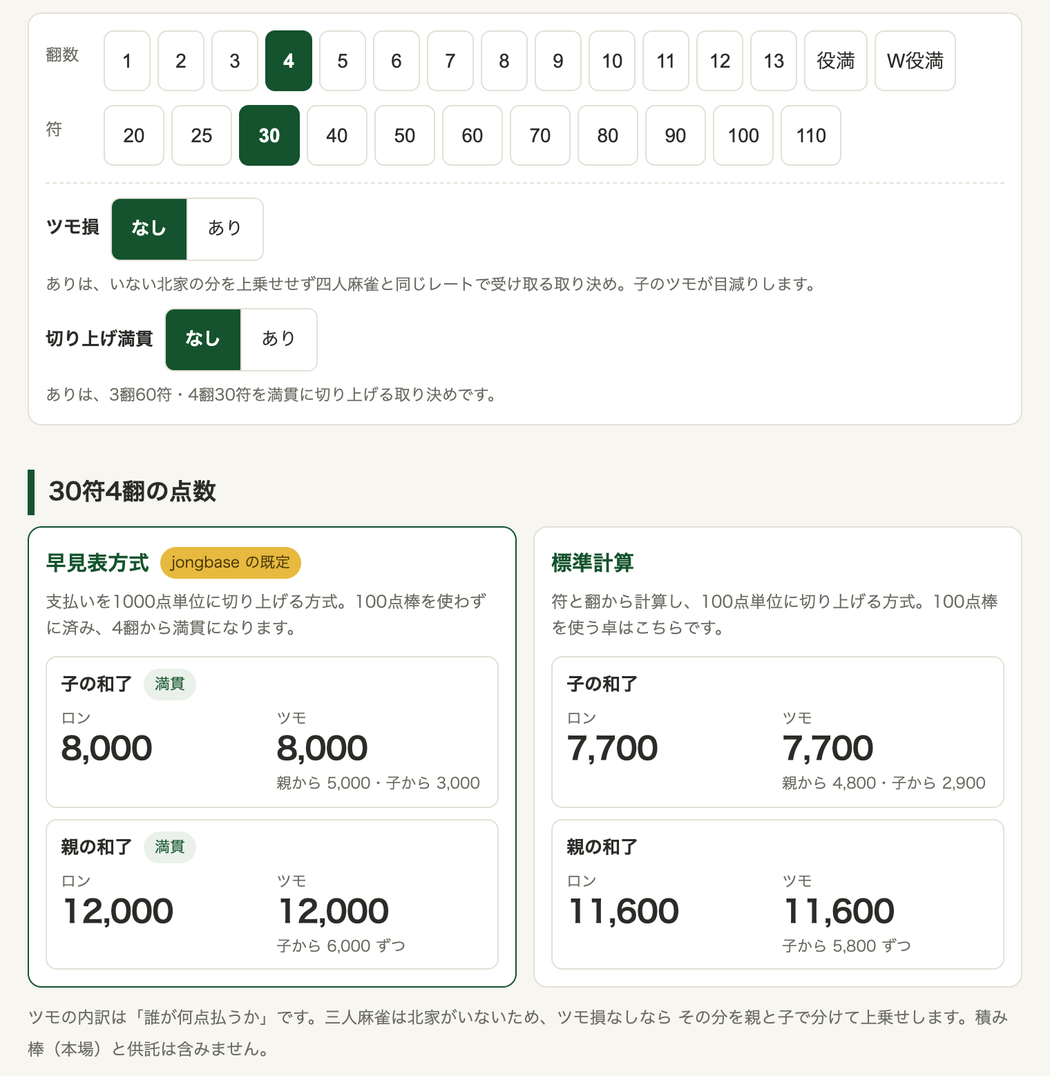 点数計算機で30符4翻・切り上げ満貫なしを表示。早見表方式8,000点と標準計算7,700点が並ぶ