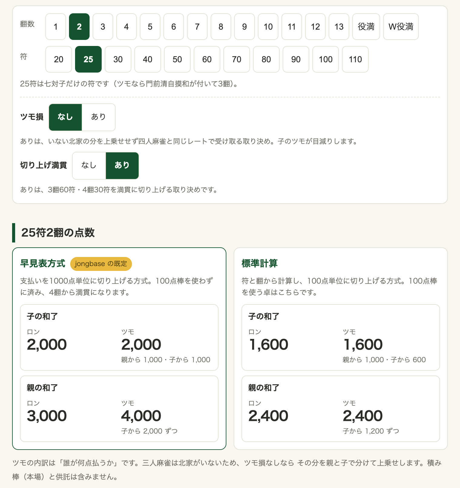 点数計算機で七対子25符2翻を表示。早見表方式2,000点と標準計算1,600点が並ぶ